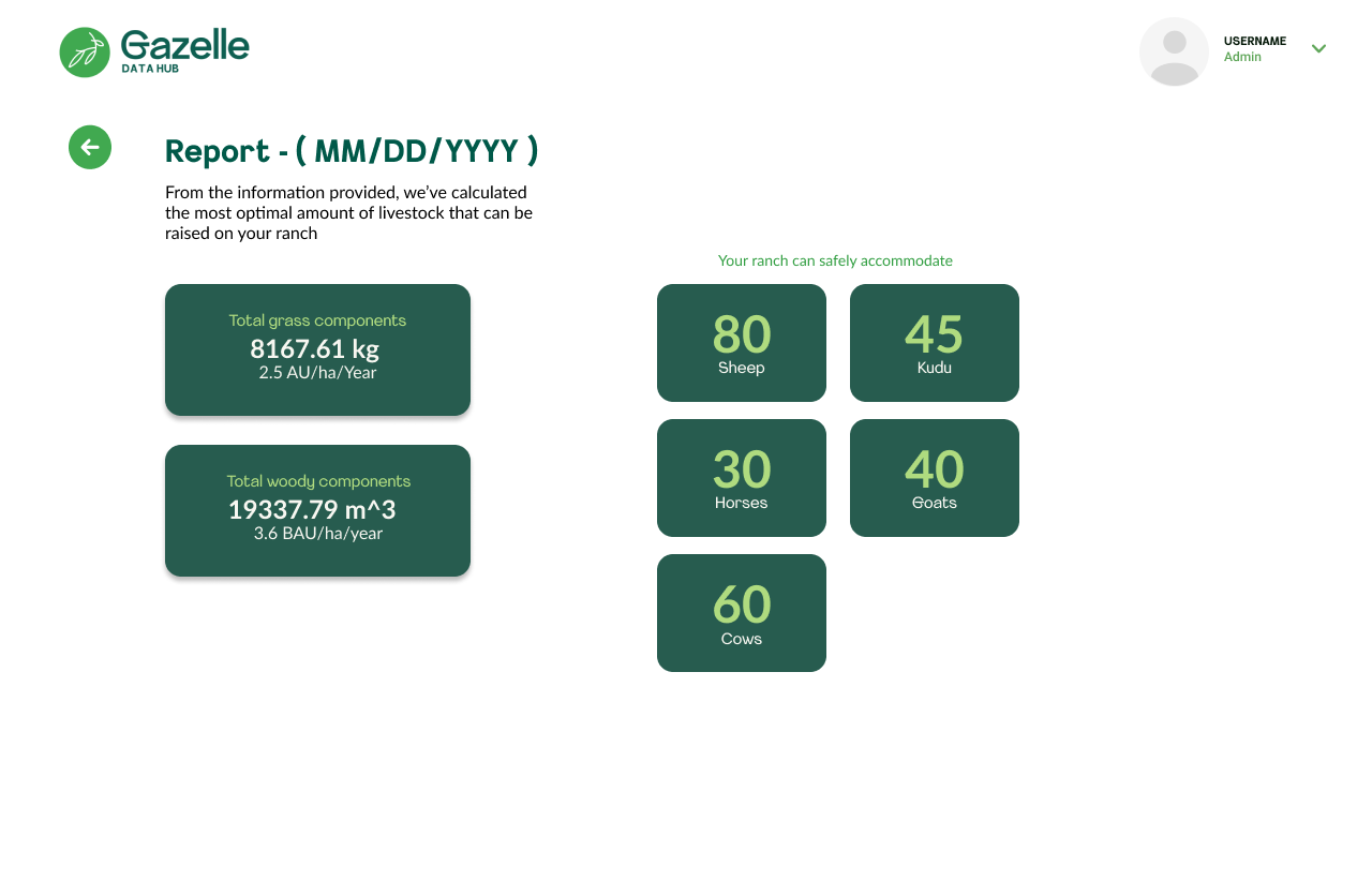 Livestock carrying capacity report